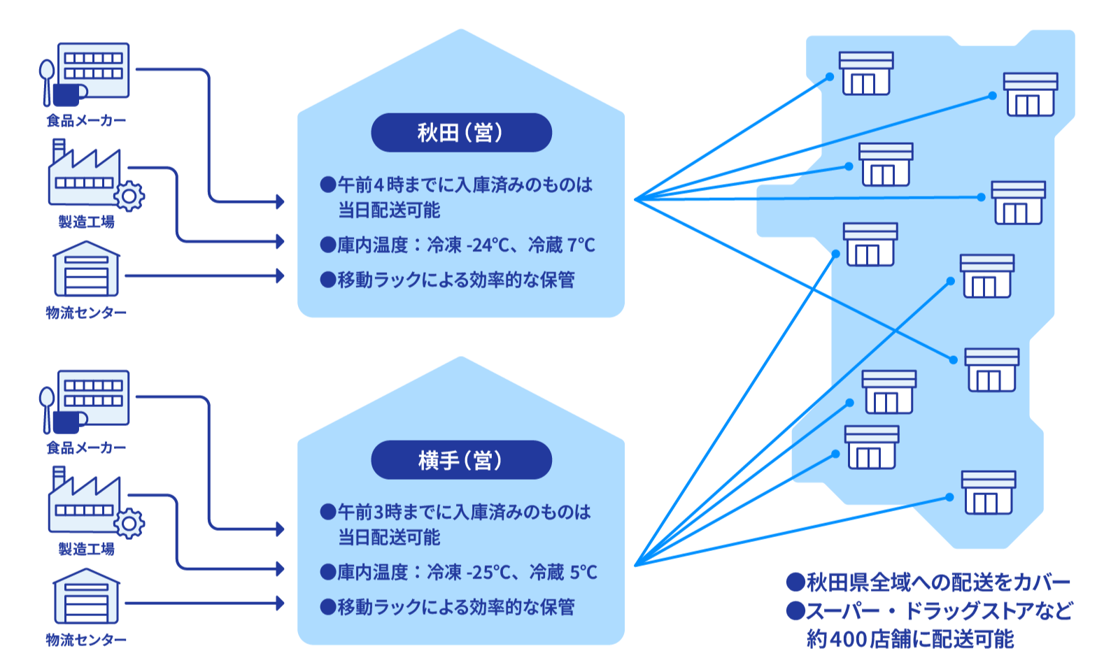 冷蔵・冷凍倉庫イメージ